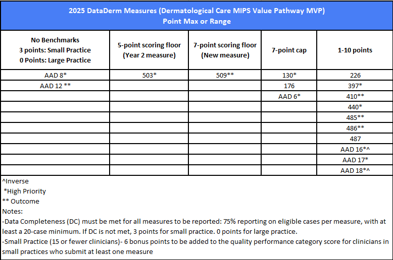 2025 MVP Measure Score Chart.png