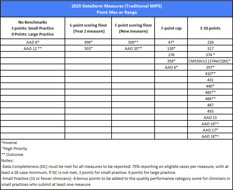 2025 Traditional MIPS Measure Score Chart.png